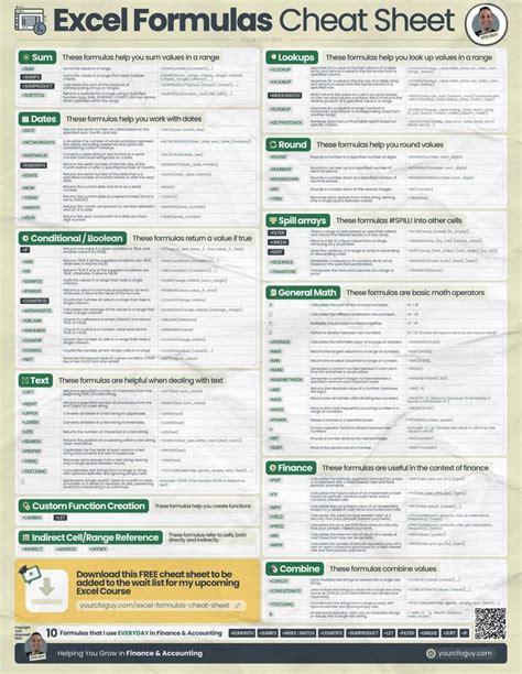 Josh Aharonoff Cpa On Linkedin The Excel Formulas Cheat Sheet This Cheat Sheet Contains