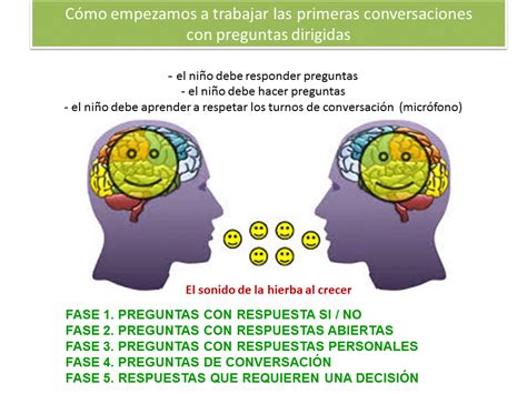 ¿el sonido es una onda mecánica? Las primeras conversaciones 1 :El sonido de la hierba al ...