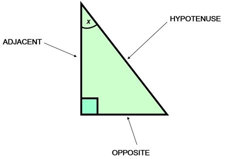 Cosine Definition And Overview