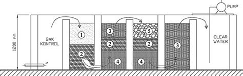 Untuk struktur biasa kolam renang menggunakan struktur beton bertulang, sedangkan untuk penutup dinding dan lantai menggunakan keramik khusus kolam renang. September 2017