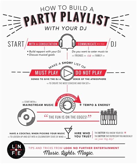 How To Build A Party Playlist With Your Dj With Look No Further