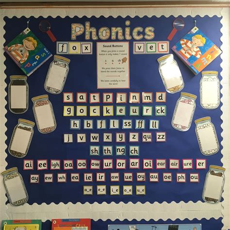 Phonics Working Wall Phonics Display Phonics Working Wall Display