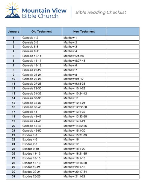 Bible Reading Checklist To Help Schedule The Whole Bible In One Year