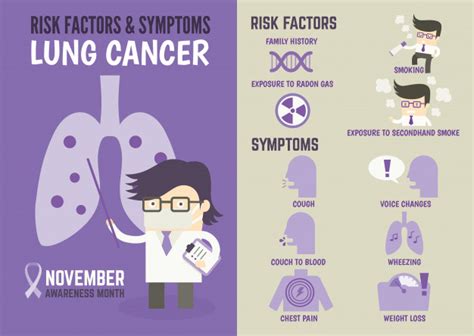 Infographics About Lung Cancer Risk Factors And Symptoms Premium Vector
