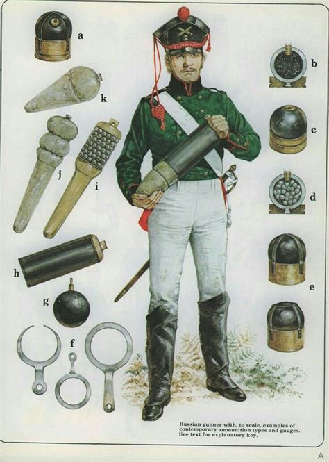 Пин на доске Russian Army During The Napoleonic War
