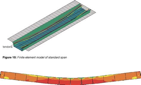Pdf Precast Segmental Box Girder Bridges With External Prestressing