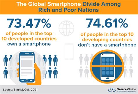 Mobile Phone Statistics 2022