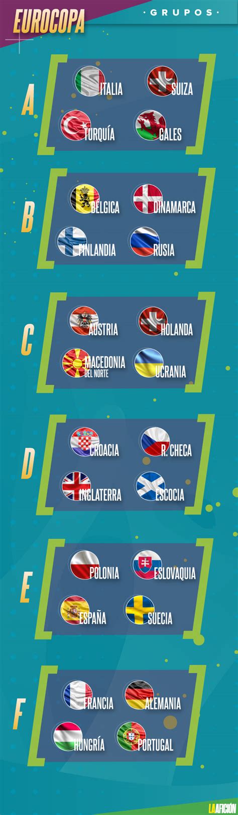 Eurocopa 2021 Fase De Grupos Calendario Y Cuándo Empieza Grupo Milenio