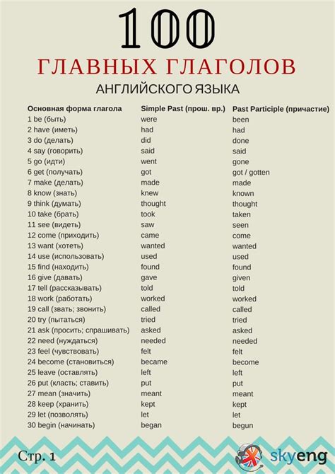 100 самых главных глаголов английского языка