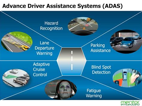Designing And Developing Advanced Driver Assistance Systems Adas