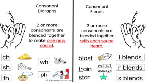 Consonant Digraph Phonetics Common Consonant Digraph With Example