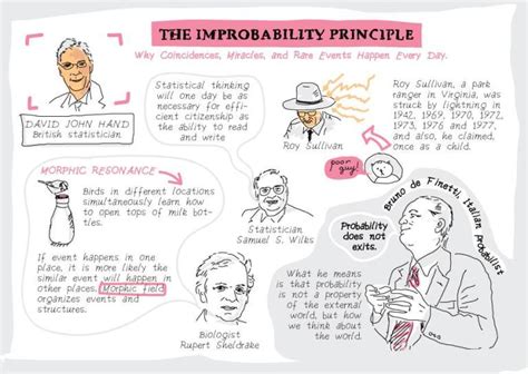 The Improbability Principle Story Crunch