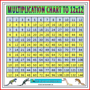 There is also a blank copy for your students to practice filling out. Large Multiplication Chart