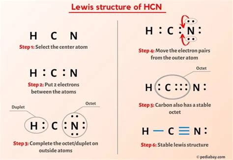 Draw The Lewis Structure For Hcn Fotodtp My XXX Hot Girl