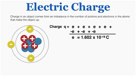 Electric Charge Ib Physics Youtube