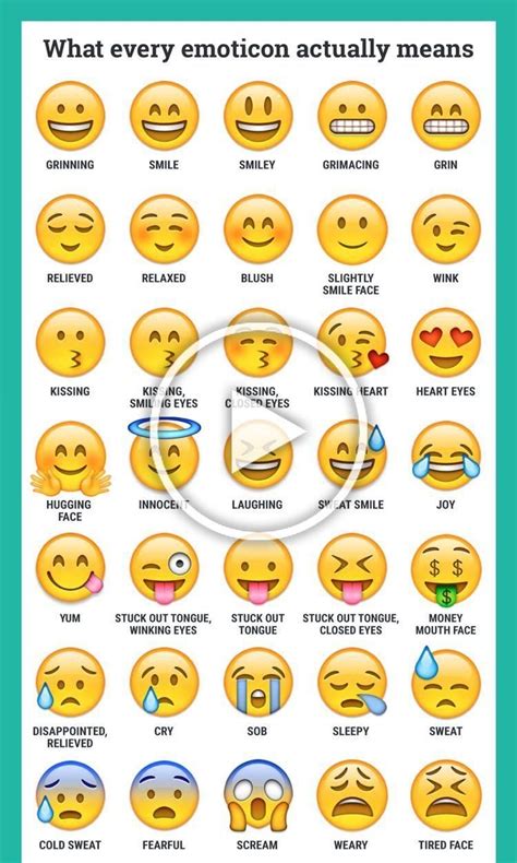 What Every Emoji Emotion Actually Means Picture 😍😇😫🙂😛😜😱 Emoji Names