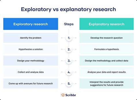 exploratory research definition guide and examples