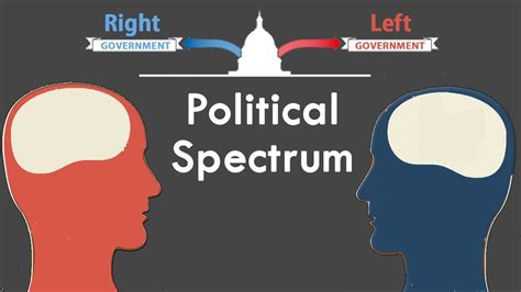 Political Spectrum Youtube