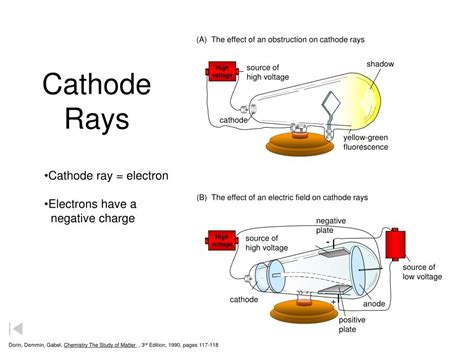 Ppt A Cathode Ray Tube Powerpoint Presentation Free Download Id