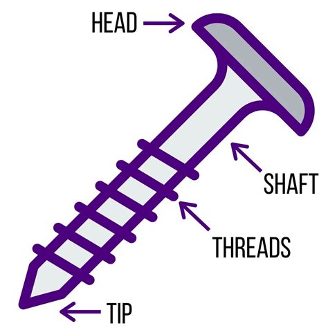 How To Drill Pilot Holes For Wood Screws The Handymans Daughter