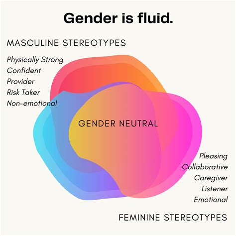 Gender Spectrum