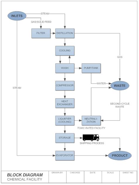 Each wire is punched down to the first pin in a row with one wire per row. Block Diagram - What is a Block Diagram