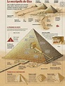 Las Pirámides de Guiza son unas de las más grandes construcciones ...