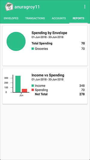 Some are specifically designed for couples with separate bank accounts, while others are. 5 Best Budget Apps for Couples (2018) | TechWiser