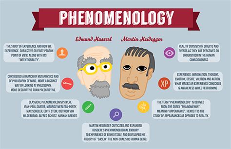 In the next section i discuss the research sample, or more appropriately in a qualitative research design of this nature, how the research participants were . Intersubjectivity - PhiloTech