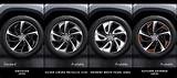 Alloy Wheels Vs Premium Images