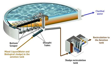 circular plate tank solved a quarter circular plate is pinned at a and tied t maybe you