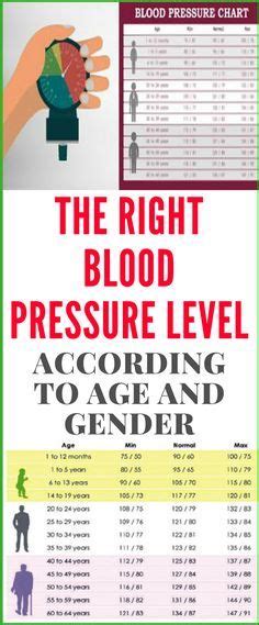 Blood Pressure Chart According To Age And Gender Chart Walls