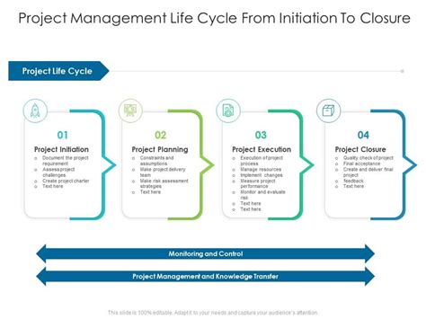 Project Management Life Cycle From Initiation To Closure Presentation