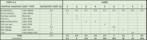 Cost Baseline Table Pm Illustrated