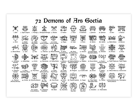 72 Demons Of Ars Goetia Vector Download Commercial Usage Etsy