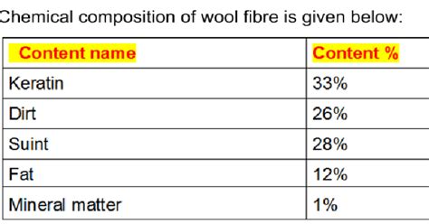 Textile Adviser Chemical Composition Of Wool Fibre Chemical Formula