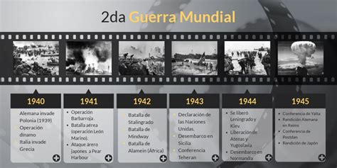 Linea Del Tiempo De La Segunda Guerra Mundial By Inti Watanas Porn