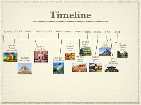 Ancient Egyptian Years And Timeline Facts About Ancient Egyptians