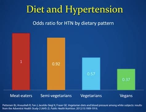 how do plant based diets prevent cardiovascular disease plant based health professionals uk