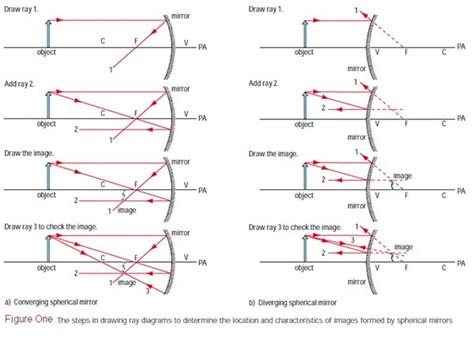 Concave Mirror Ray Diagram Worksheet