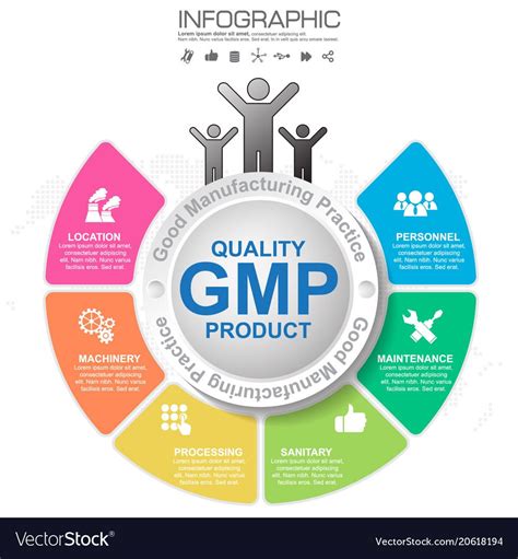 Gmp Good Manufacturing Practice 6 Heading Of Infographic Template With