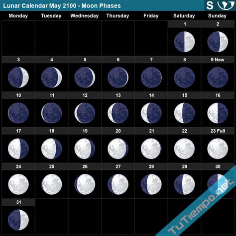 Lunar Calendar May 2100 South Hemisphere Moon Phases