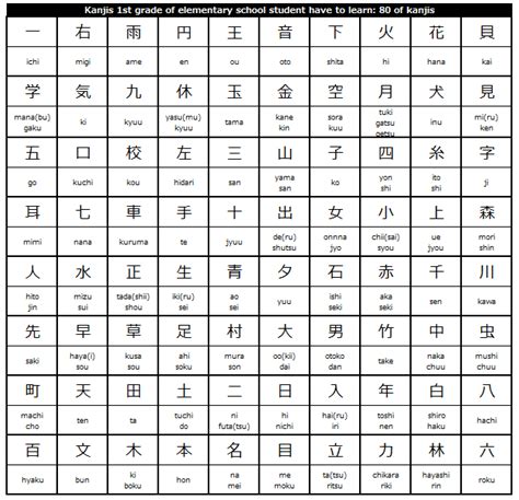 Japanese Kanji Chart For 1st Grade Of Elementary School Students In