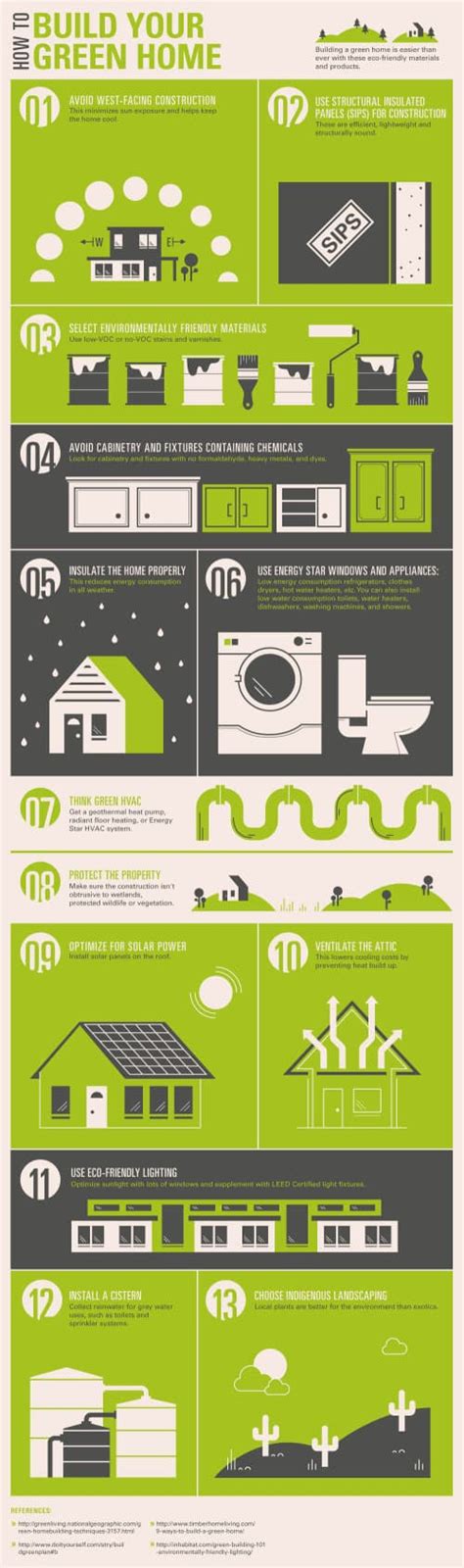 13 Tips For Building A Green Home Infographic Green Home Gnome