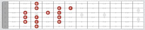 The Mixolydian Scale Latin Guitar Mastery