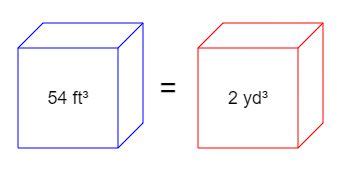 Converting feet to inches is quite simple. Cubic Feet Convert To Cubic Yards