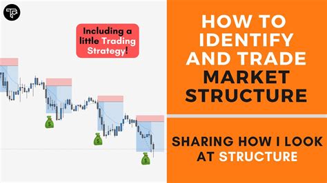 How To Identify And Trade Market Structure Forex Youtube