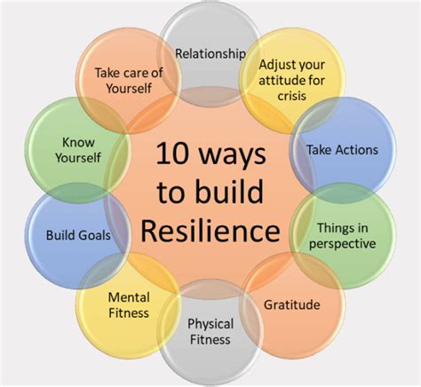 10 Smartest And Practical Ways On How To Build Resilience In Current Time