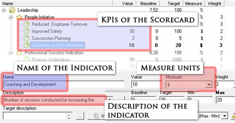 Key highlights of sbi credit card balance transfer. Balanced Scorecard in Business Analysis Method Toolkit | Business Analysis Toolkit