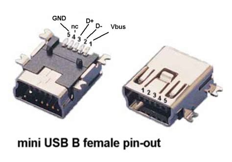 Usb Mini B 5 Pin Wiring Diagram Wiring Diagram And Schematic